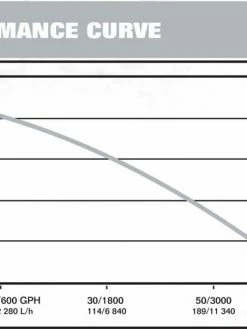 Flotec Professional Flotec E3375TLT Cast Iron Effluent Pump | 1/3 HP | 115V Dewatering Pumps
