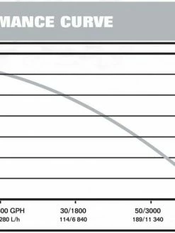 Flotec Professional Flotec E5005TLT Cast Iron Effluent Pump | 1/2 HP | 115V Dewatering Pumps