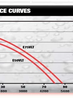 Flotec Professional Flotec E50VLT Cast Iron Sump Pump | 1/2 HP | 120V Dewatering Pumps