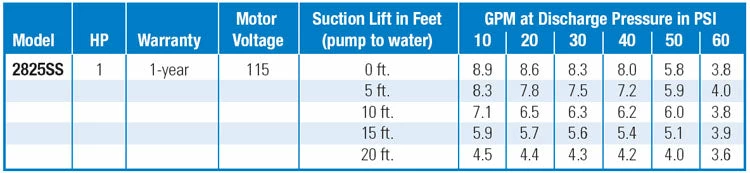Dewatering Pumps Simer 1 HP Stainless Steel Portable Utility Transfer Pump