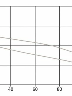 Hydromatic SK50A1-20 2" Sewage Pump | 1/2 Hp | 120 Volt Sewage And Trash Pumps