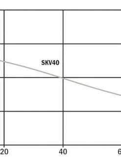 Hydromatic SKV40AW1 20 2