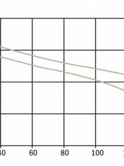 Hydromatic SK75M2 20 2" Sewage Pump | 3/4 Hp | 240 Volt