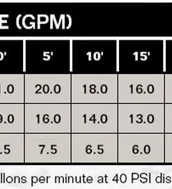 Flotec Cast Iron Shallow Well Jet Pump | 1 HP | 120/240V Well Pumps And Pressure Tanks