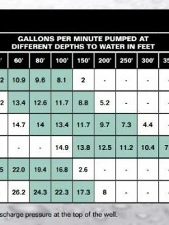 Flotec FP3332 1 HP 20 GPM Submersible Well Pump