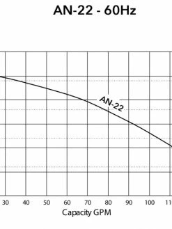 HCP Model AN-22-12 2