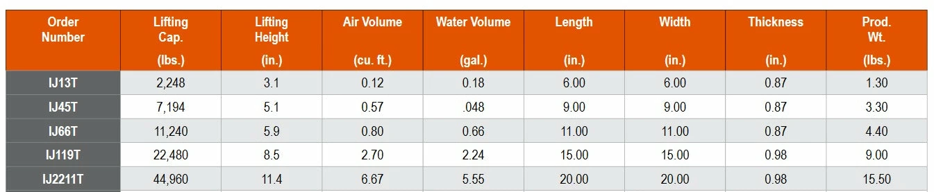 SPX Power Team Inflatable Air Jacks