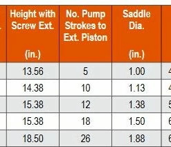 SPX Power Team Heavy Duty Industrial Bottle Jacks