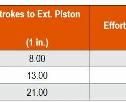 SPX Power Team Heavy Duty Dual Point Toe Jacks