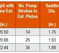 SPX Power Team Telescoping Bottle Jacks
