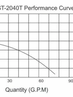 Sewage And Trash Pumps Multiquip ST2040T 2" Trash Pump | 2/3 HP | 115 Volt