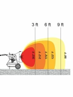 Heaters Heatstar Pro-Series 2-Stage Radiant Oil-Fired Construction Heater - 125,000 BTU
